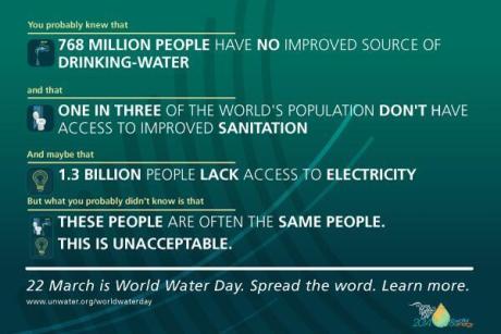 Infographic about world water day. Source UN